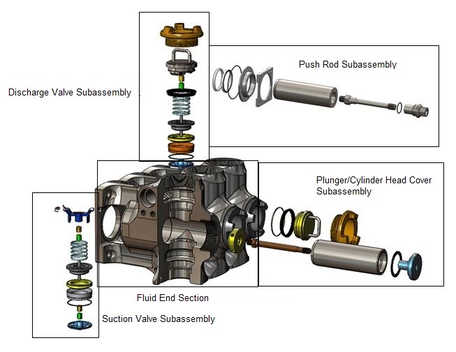 HT 400 & Frac Pump Parts